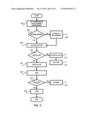 INTEGRATED ENTERTAINMENT ARRANGEMENT AND METHODS THEREOF diagram and image