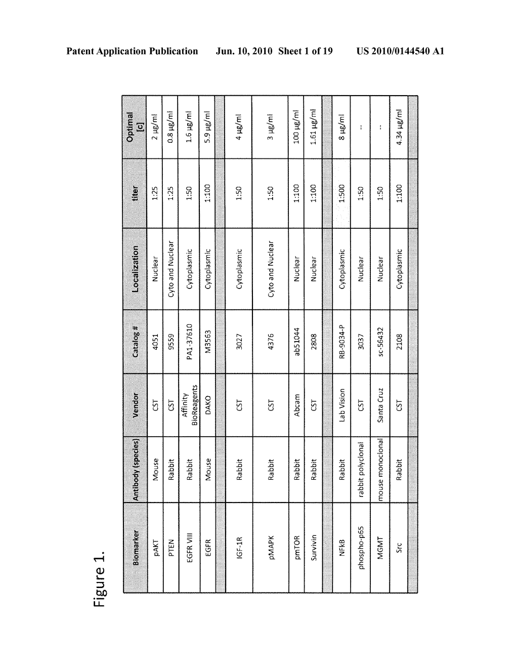 CORRELATION OF MOLECULAR MARKERS WITH CLINICAL OUTCOME IN GBM PATIENTS RADIATION TREATED WITH OR WITHOUT GEFITINIB - diagram, schematic, and image 02