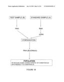 Qualitative Differential Screening diagram and image