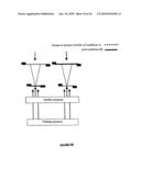 Qualitative Differential Screening diagram and image