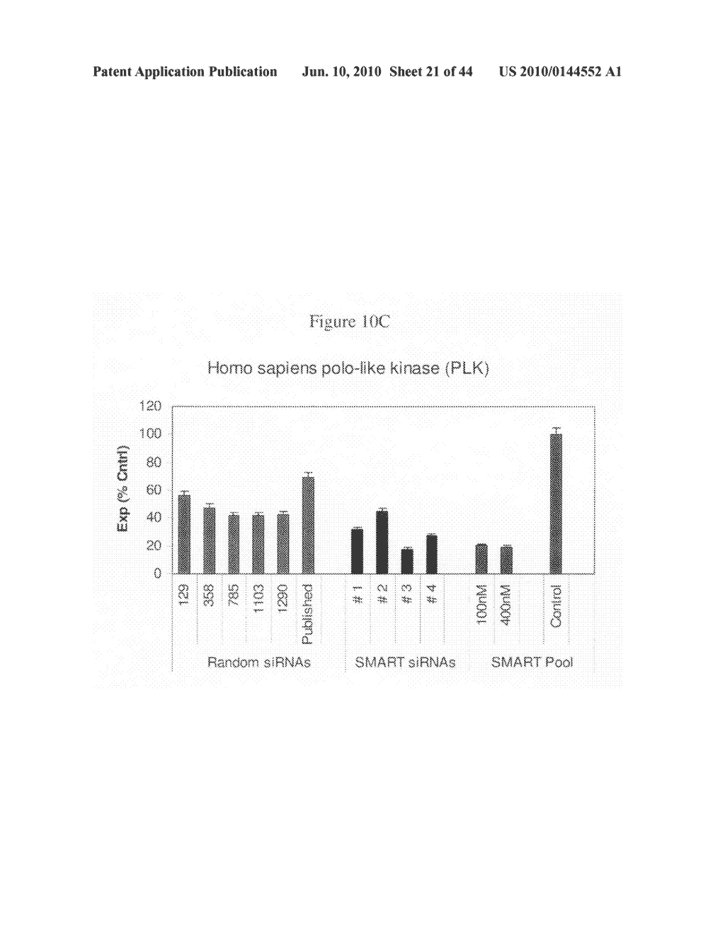 siRNA targeting serine/threonine kinase 12 (STK12 or aurora B kinase) - diagram, schematic, and image 22