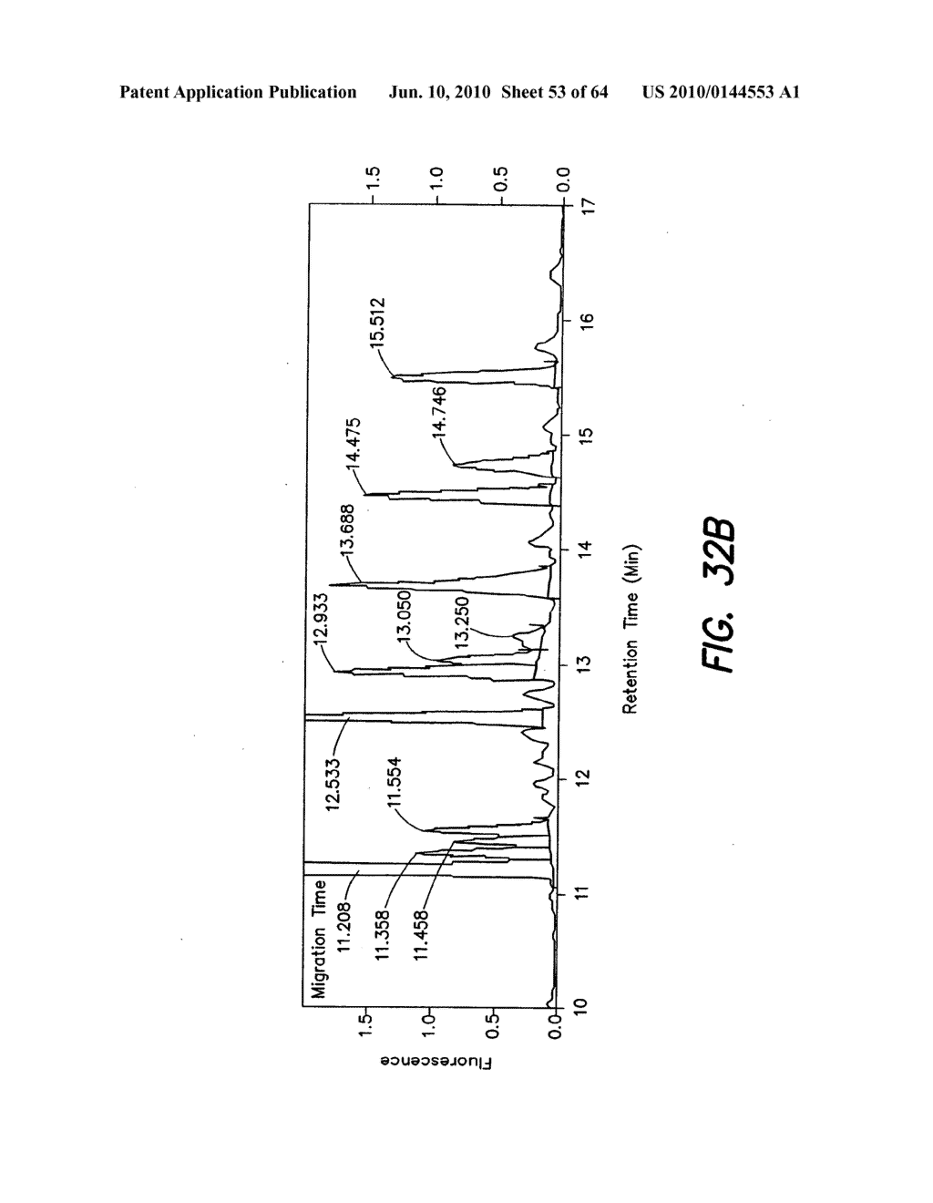 METHODS AND PRODUCTS RELATED TO THE IMPROVED ANALYSIS OF CARBOHYDRATES - diagram, schematic, and image 54