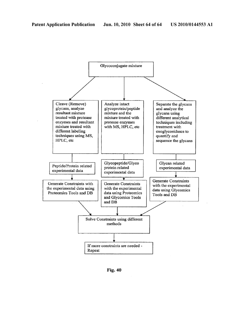 METHODS AND PRODUCTS RELATED TO THE IMPROVED ANALYSIS OF CARBOHYDRATES - diagram, schematic, and image 65