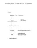 QUALITATIVE DIFFERENTIAL SCREENING diagram and image