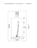 Functional Fluid diagram and image