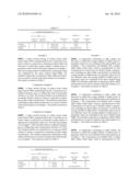 SURFACTANT COMPOSITION diagram and image