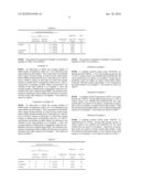 SURFACTANT COMPOSITION diagram and image