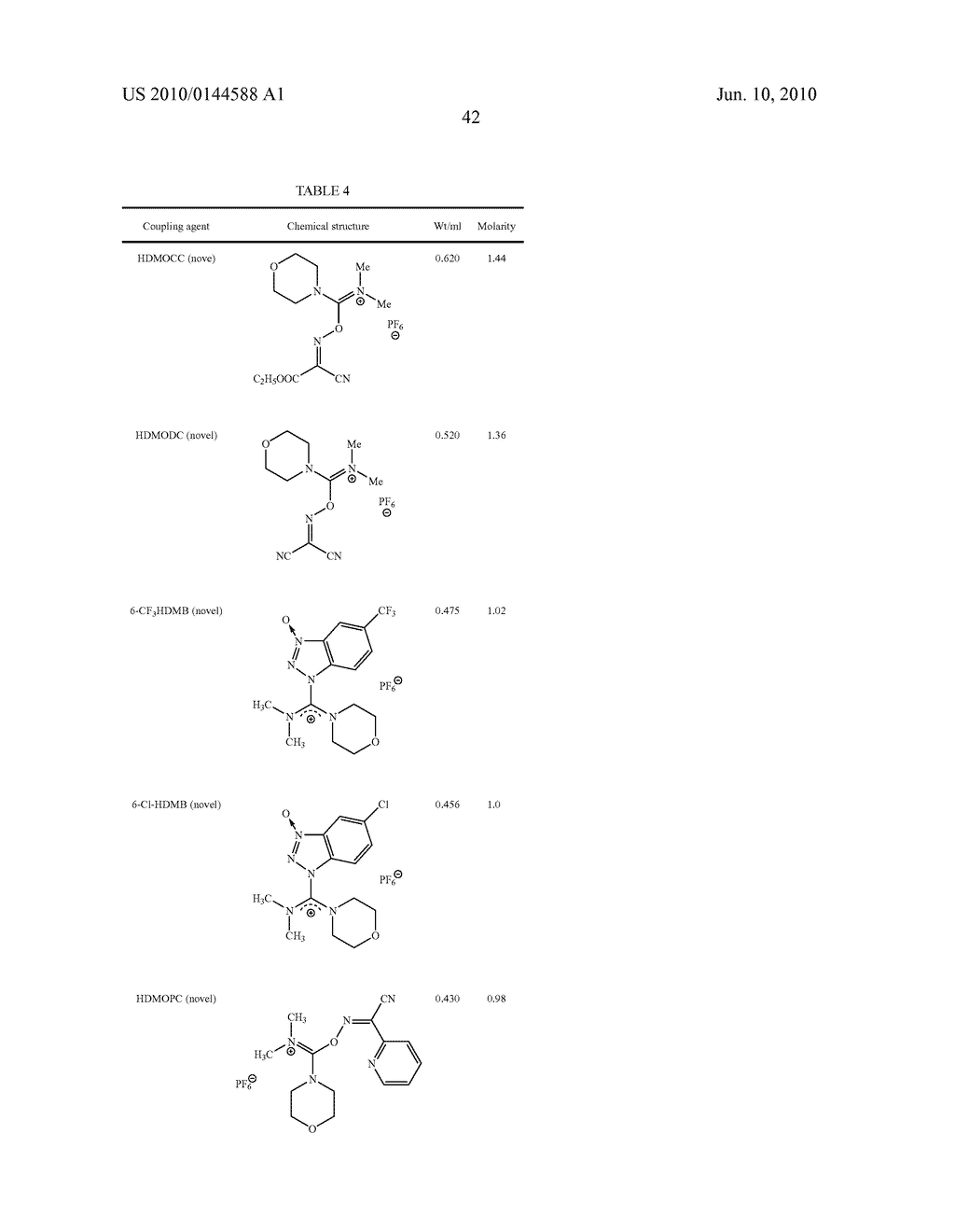 PROTON ACCEPTOR IMINIUM/CARBOCATION-TYPE COUPLING AGENTS - diagram, schematic, and image 44