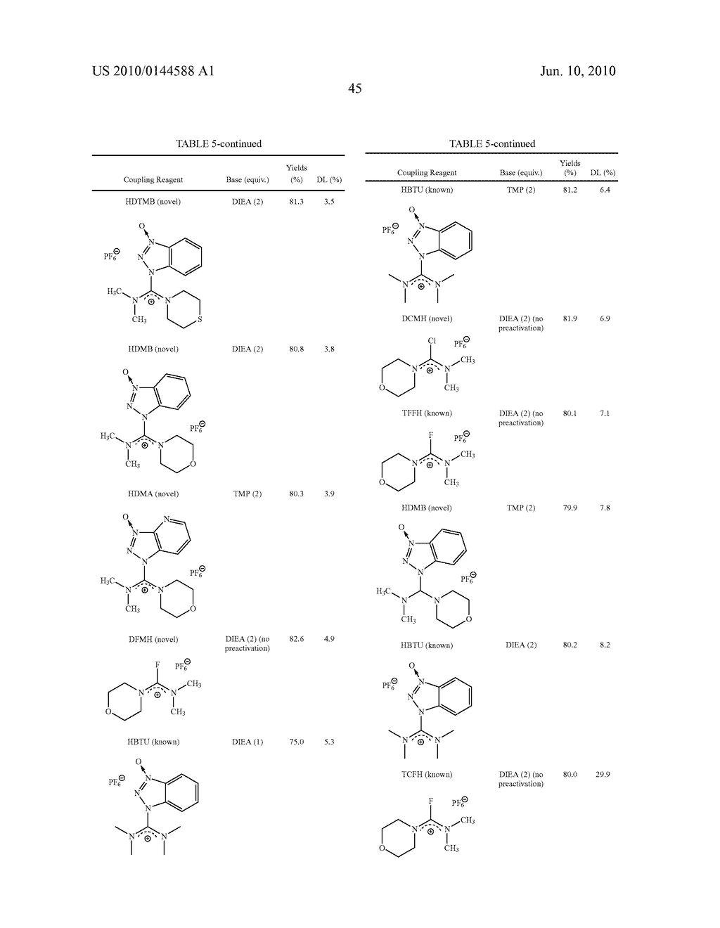 PROTON ACCEPTOR IMINIUM/CARBOCATION-TYPE COUPLING AGENTS - diagram, schematic, and image 47