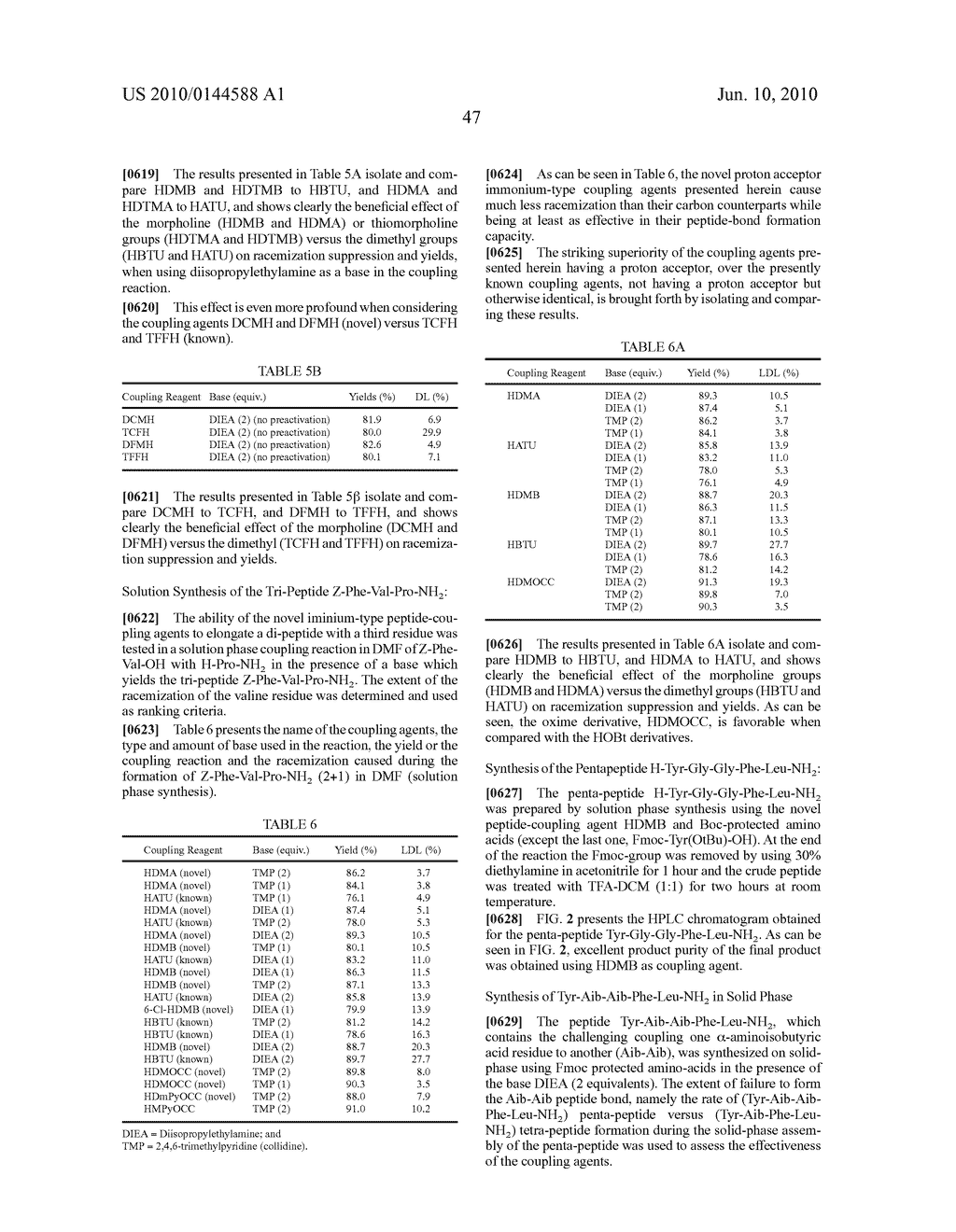 PROTON ACCEPTOR IMINIUM/CARBOCATION-TYPE COUPLING AGENTS - diagram, schematic, and image 49