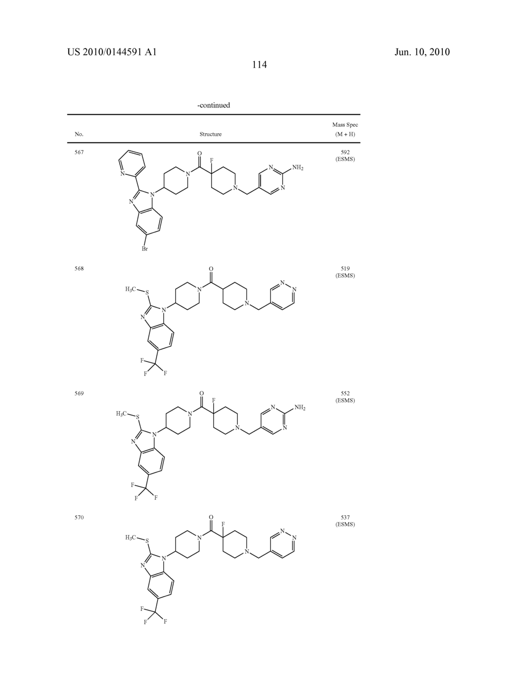 BENZIMIDAZOLE DERIVATIVES AND METHODS OF USE THEREOF - diagram, schematic, and image 117