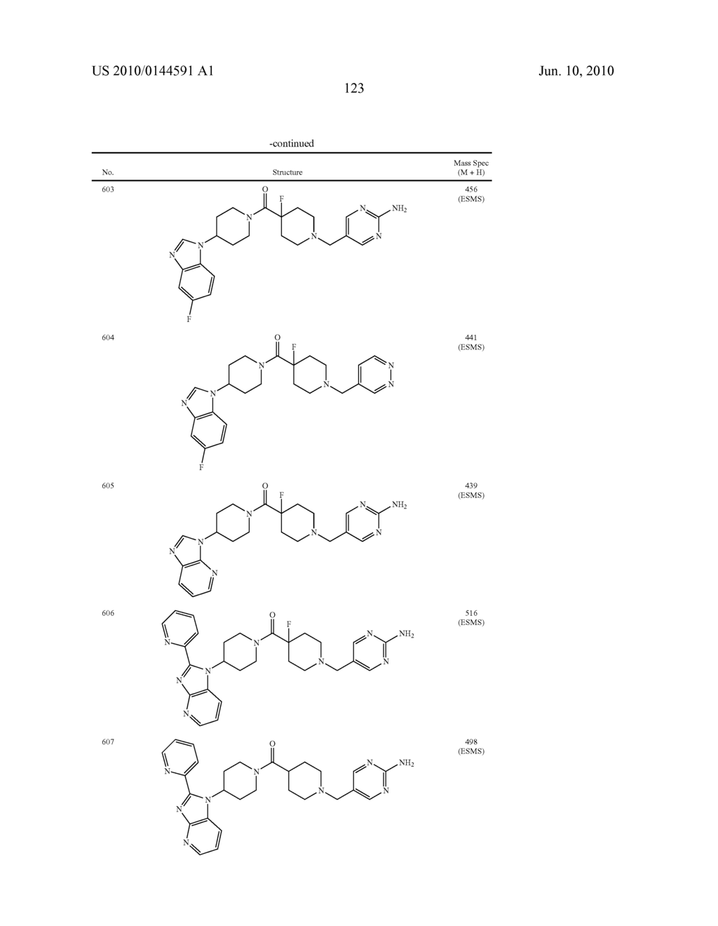 BENZIMIDAZOLE DERIVATIVES AND METHODS OF USE THEREOF - diagram, schematic, and image 126