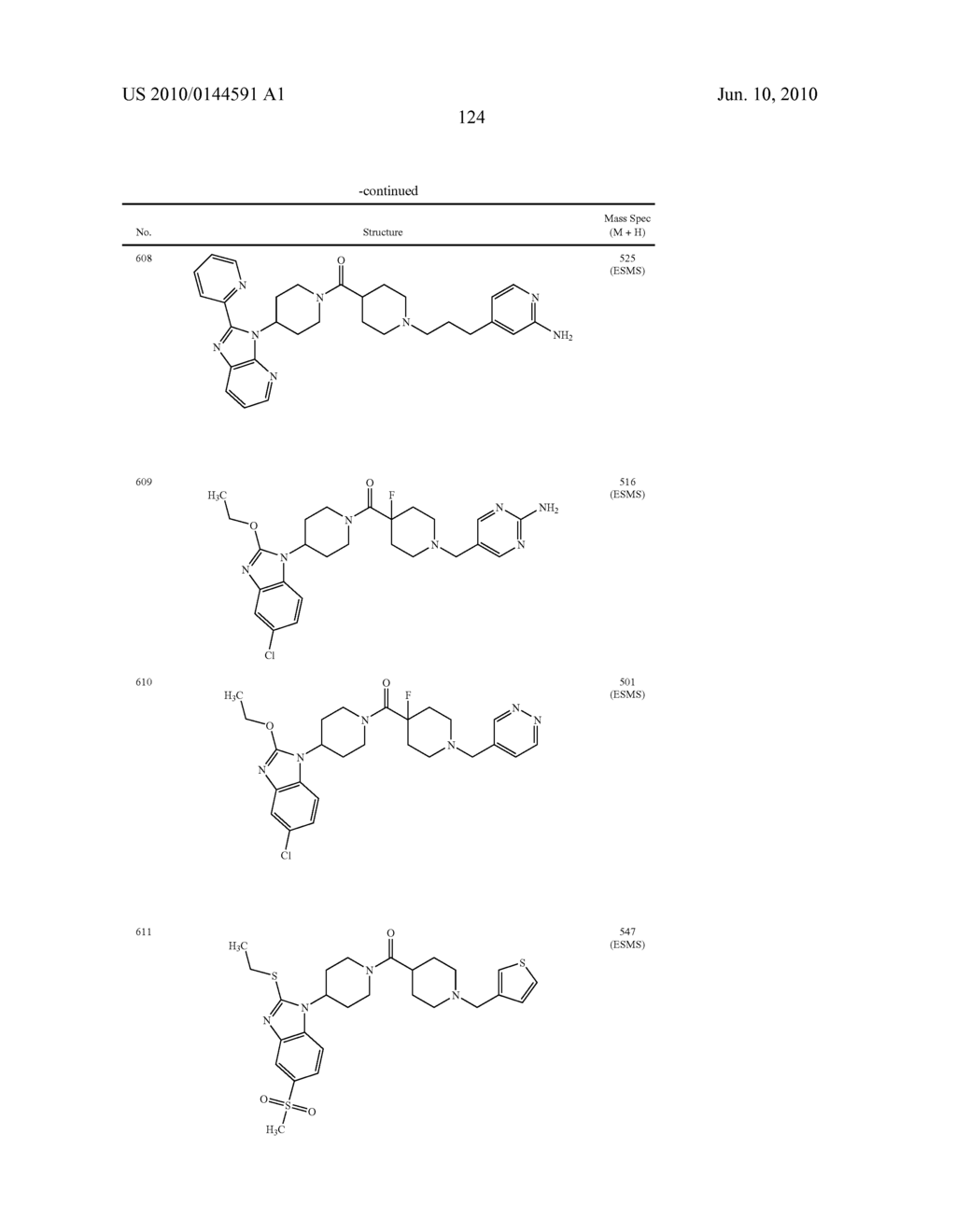 BENZIMIDAZOLE DERIVATIVES AND METHODS OF USE THEREOF - diagram, schematic, and image 127