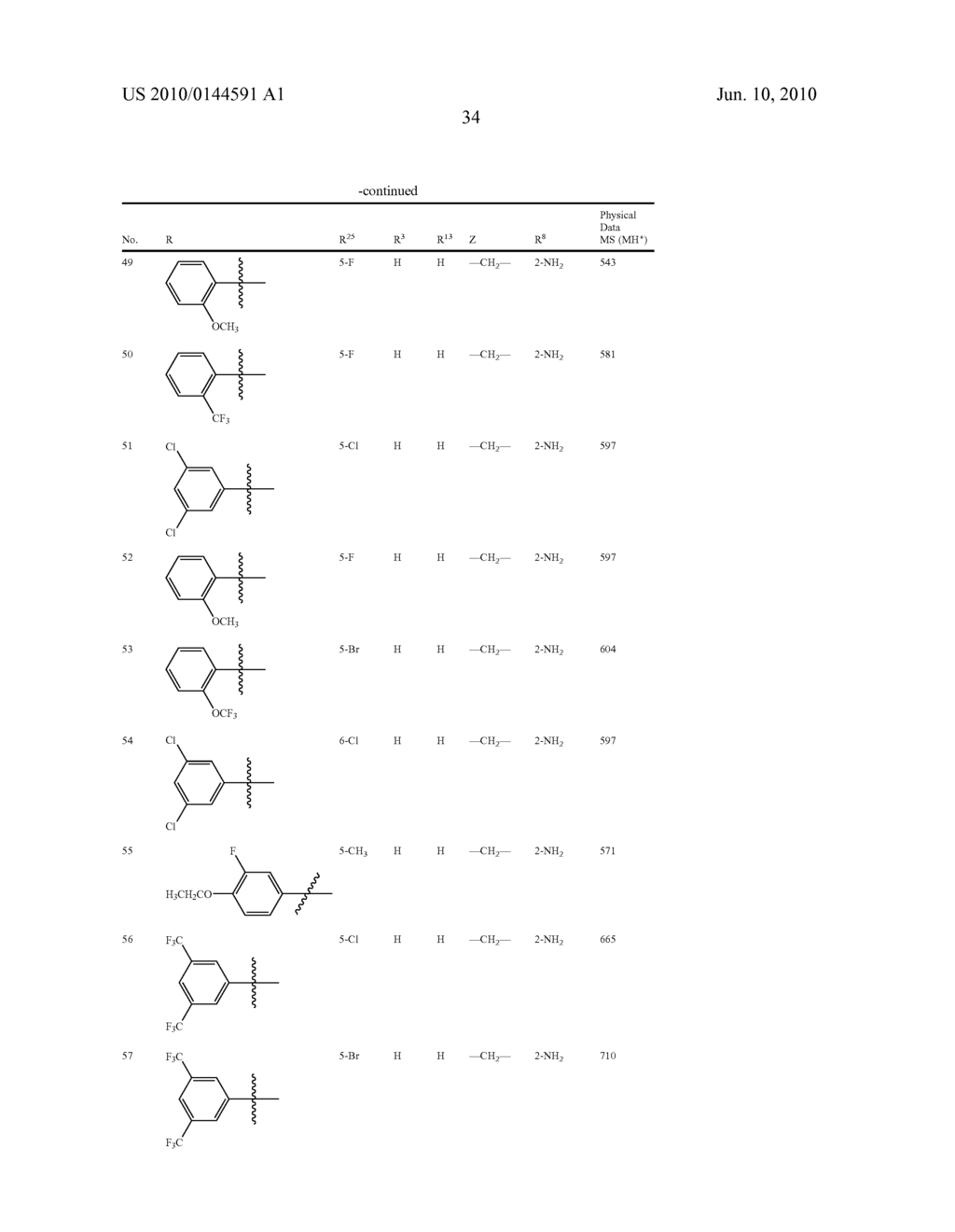 BENZIMIDAZOLE DERIVATIVES AND METHODS OF USE THEREOF - diagram, schematic, and image 37