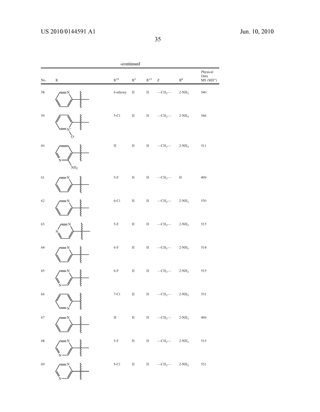 BENZIMIDAZOLE DERIVATIVES AND METHODS OF USE THEREOF - diagram, schematic, and image 38