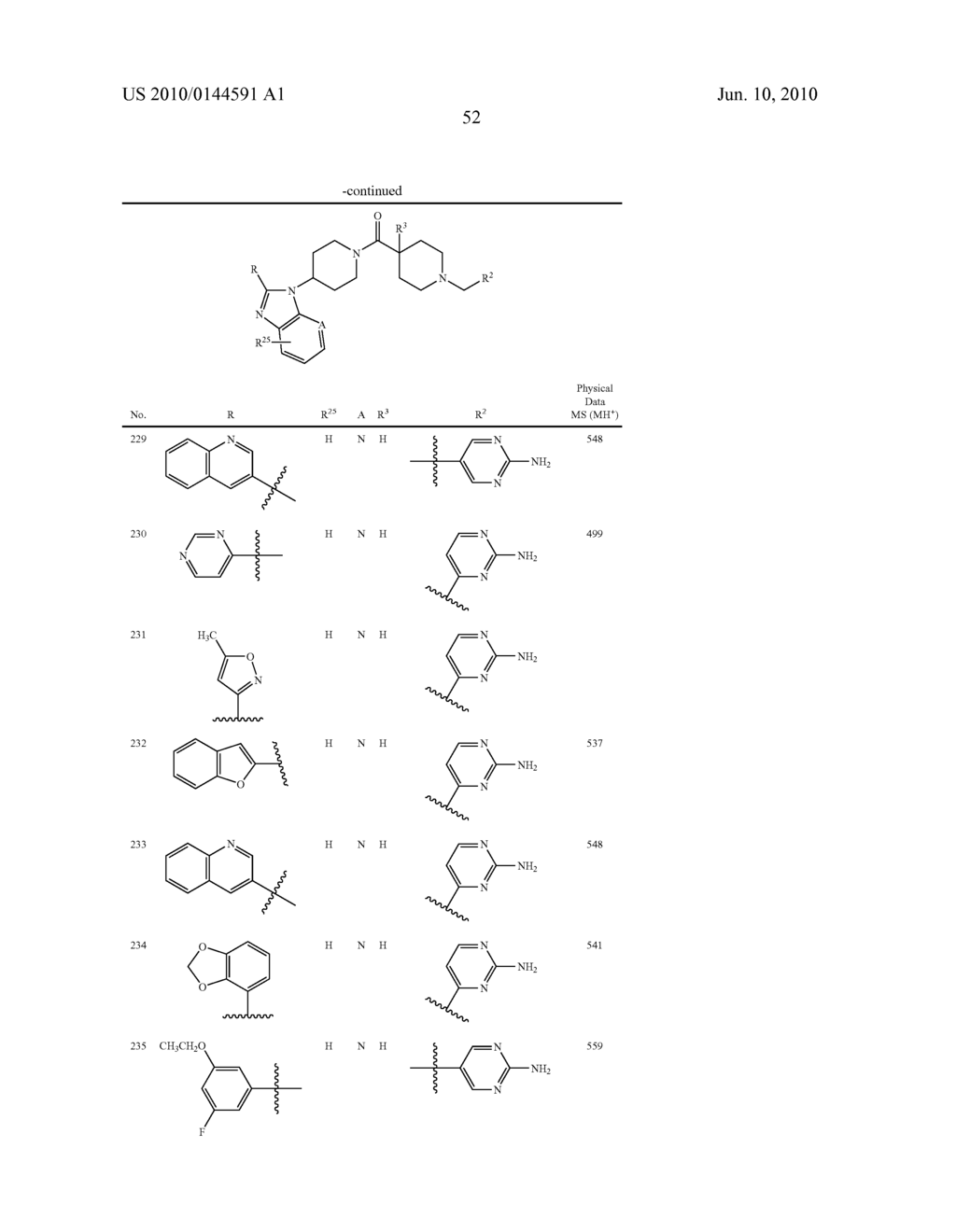 BENZIMIDAZOLE DERIVATIVES AND METHODS OF USE THEREOF - diagram, schematic, and image 55