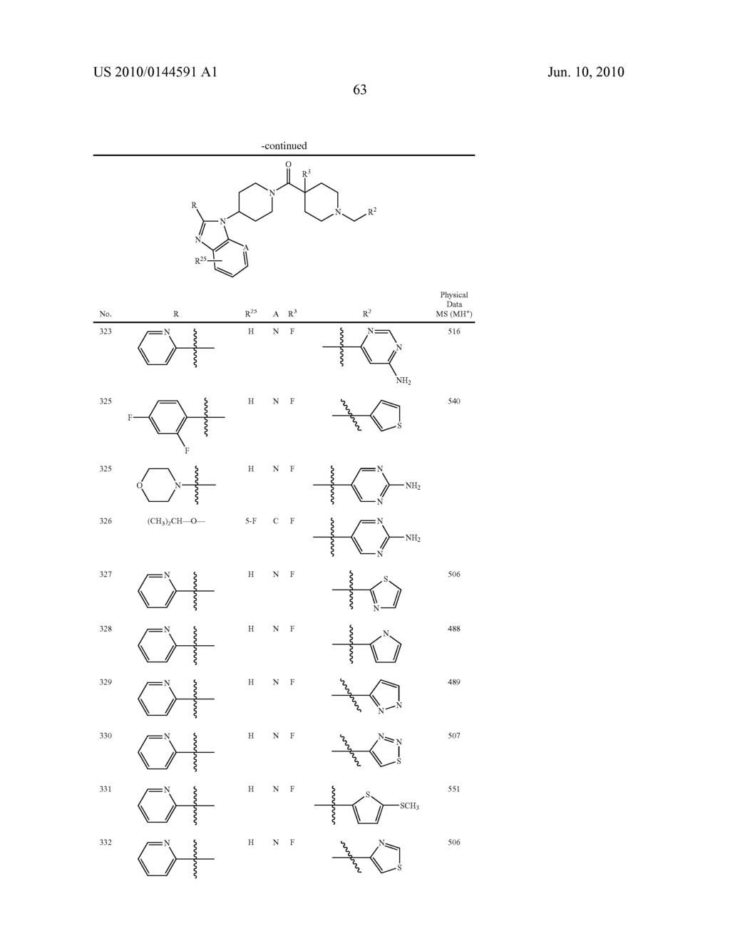 BENZIMIDAZOLE DERIVATIVES AND METHODS OF USE THEREOF - diagram, schematic, and image 66