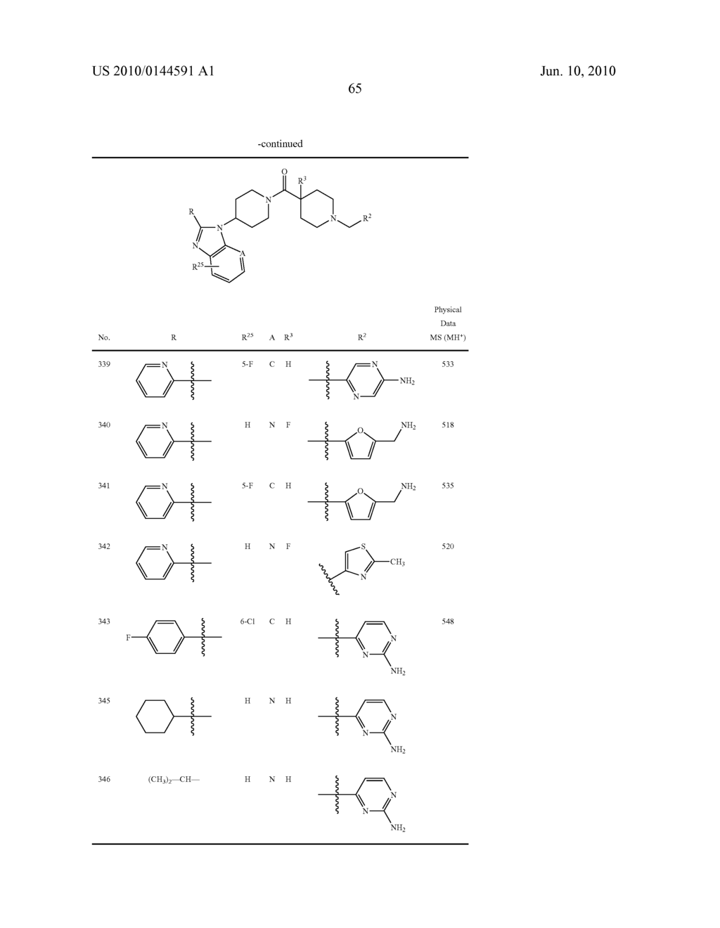 BENZIMIDAZOLE DERIVATIVES AND METHODS OF USE THEREOF - diagram, schematic, and image 68