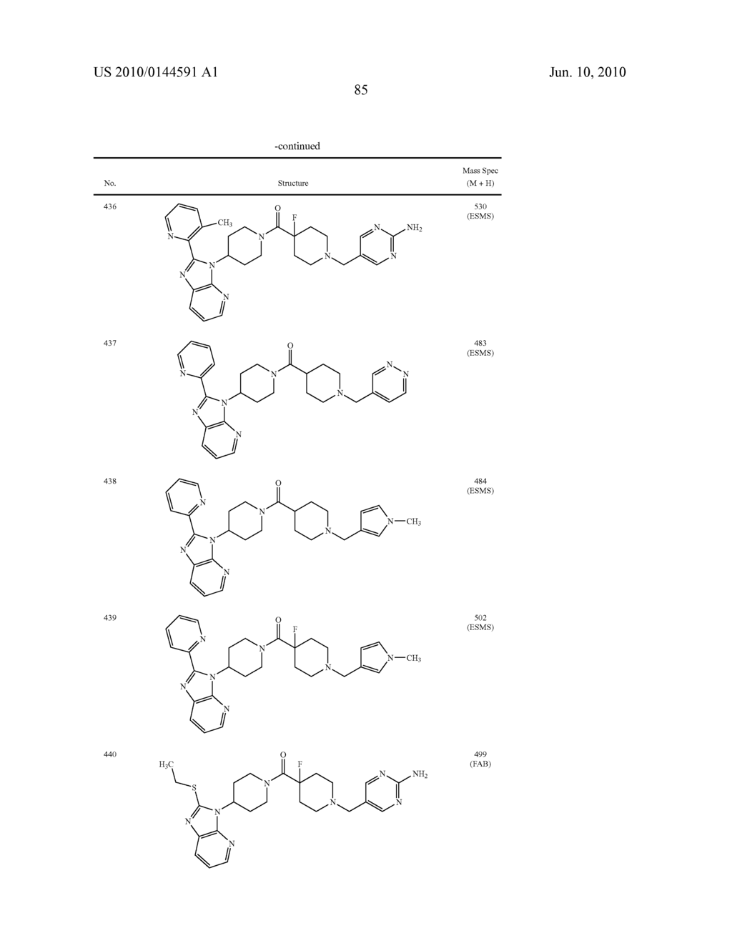 BENZIMIDAZOLE DERIVATIVES AND METHODS OF USE THEREOF - diagram, schematic, and image 88