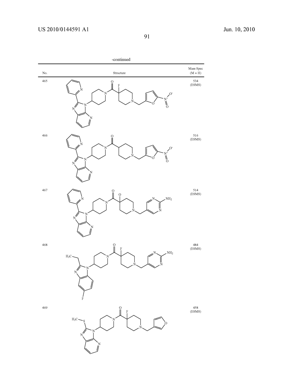 BENZIMIDAZOLE DERIVATIVES AND METHODS OF USE THEREOF - diagram, schematic, and image 94