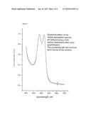 Lyophilization of Hemoglobin Solutions diagram and image