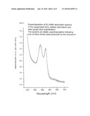 Lyophilization of Hemoglobin Solutions diagram and image