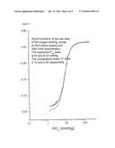 Lyophilization of Hemoglobin Solutions diagram and image