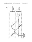 COMPLEMENTATION OF FACTOR XI DEFICEINCY BY FACTOR V MUTANTS diagram and image