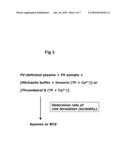 COMPLEMENTATION OF FACTOR XI DEFICEINCY BY FACTOR V MUTANTS diagram and image