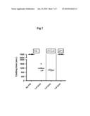 COMPLEMENTATION OF FACTOR XI DEFICEINCY BY FACTOR V MUTANTS diagram and image