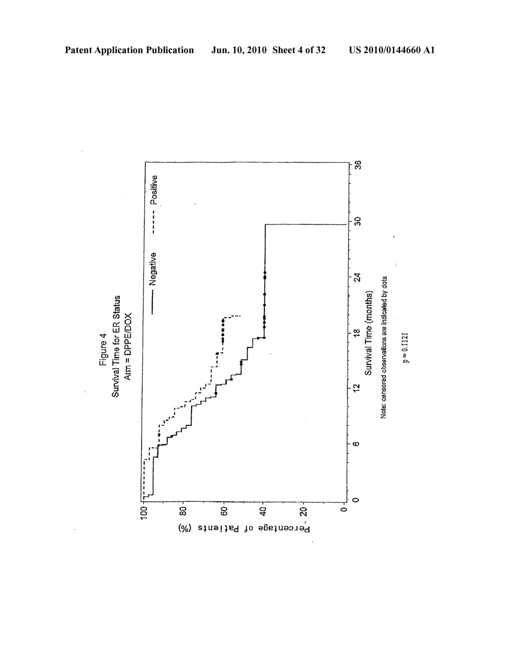 USE OF N,N-DIETHYL-2-[-4-(PHENYLMETHYL)-PHENOXY]ETHANAMINE MONOHYDROCHLORIDE (DPPE) IN CANCER THEREAPY - diagram, schematic, and image 05