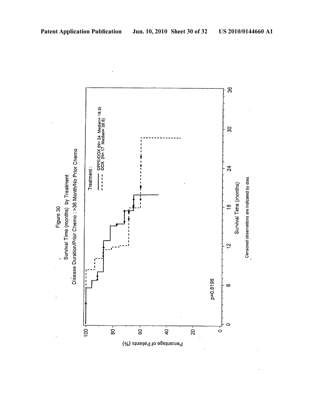 USE OF N,N-DIETHYL-2-[-4-(PHENYLMETHYL)-PHENOXY]ETHANAMINE MONOHYDROCHLORIDE (DPPE) IN CANCER THEREAPY - diagram, schematic, and image 31