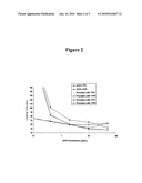 METHODS FOR FUCOIDAN PURIFICATION FROM SEA WEED EXTRACTS diagram and image