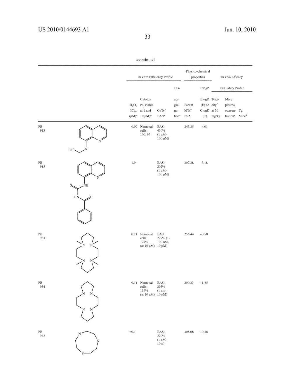 METHOD OF TREATMENT OF AGE-RELATED MACULAR DEGENERATION (AMD) - diagram, schematic, and image 34