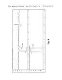 TREATMENT OF DISEASES MODULATED BY A H4 RECEPTOR AGONIST diagram and image