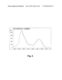 TREATMENT OF DISEASES MODULATED BY A H4 RECEPTOR AGONIST diagram and image