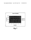 TREATMENT OF DISEASES MODULATED BY A H4 RECEPTOR AGONIST diagram and image