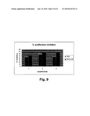 TREATMENT OF DISEASES MODULATED BY A H4 RECEPTOR AGONIST diagram and image