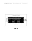 TREATMENT OF DISEASES MODULATED BY A H4 RECEPTOR AGONIST diagram and image