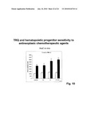 TREATMENT OF DISEASES MODULATED BY A H4 RECEPTOR AGONIST diagram and image