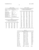 TREATMENT OF DISEASES MODULATED BY A H4 RECEPTOR AGONIST diagram and image