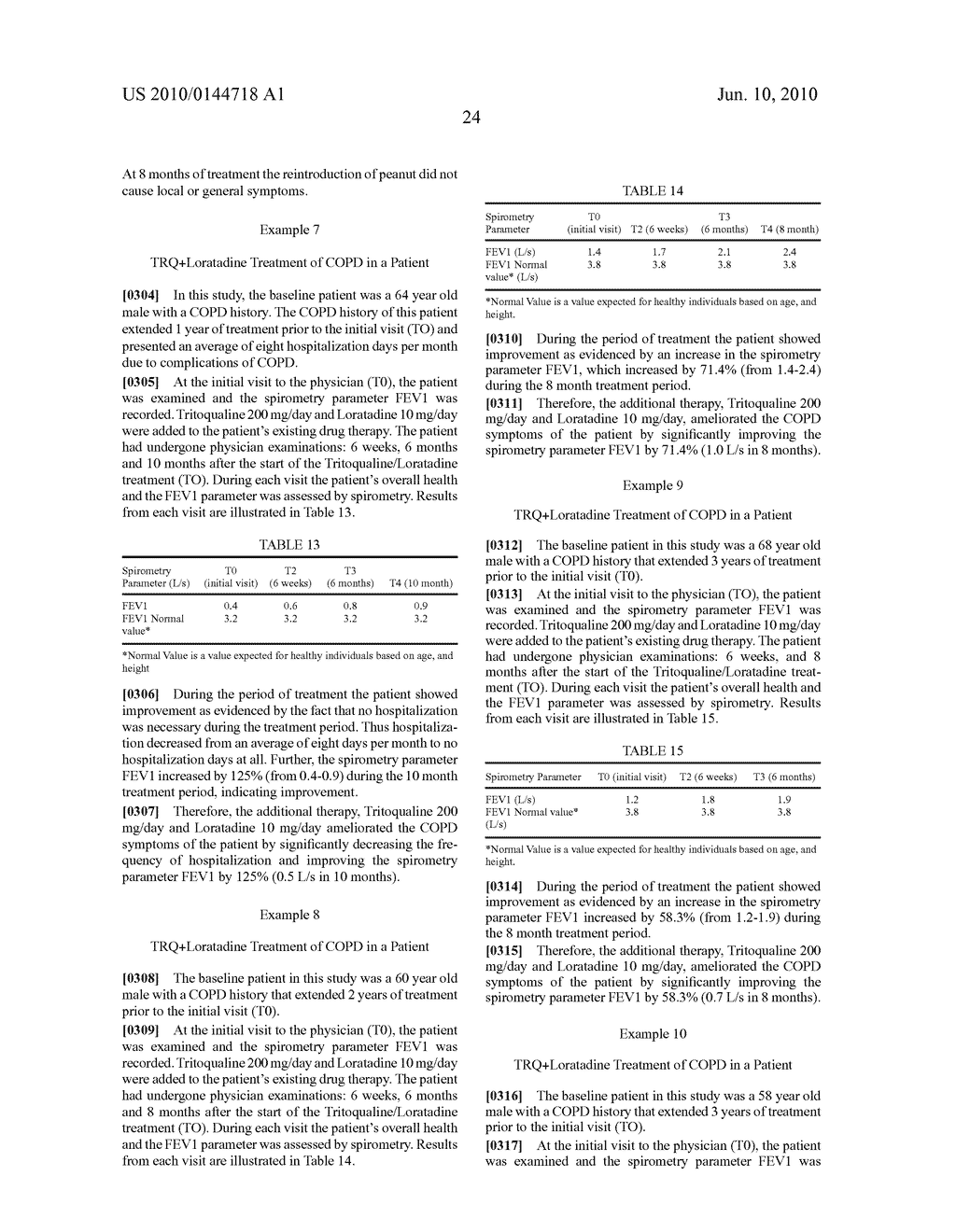 TREATMENT OF DISEASES MODULATED BY A H4 RECEPTOR AGONIST - diagram, schematic, and image 49