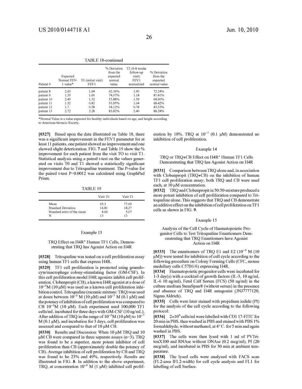 TREATMENT OF DISEASES MODULATED BY A H4 RECEPTOR AGONIST - diagram, schematic, and image 51