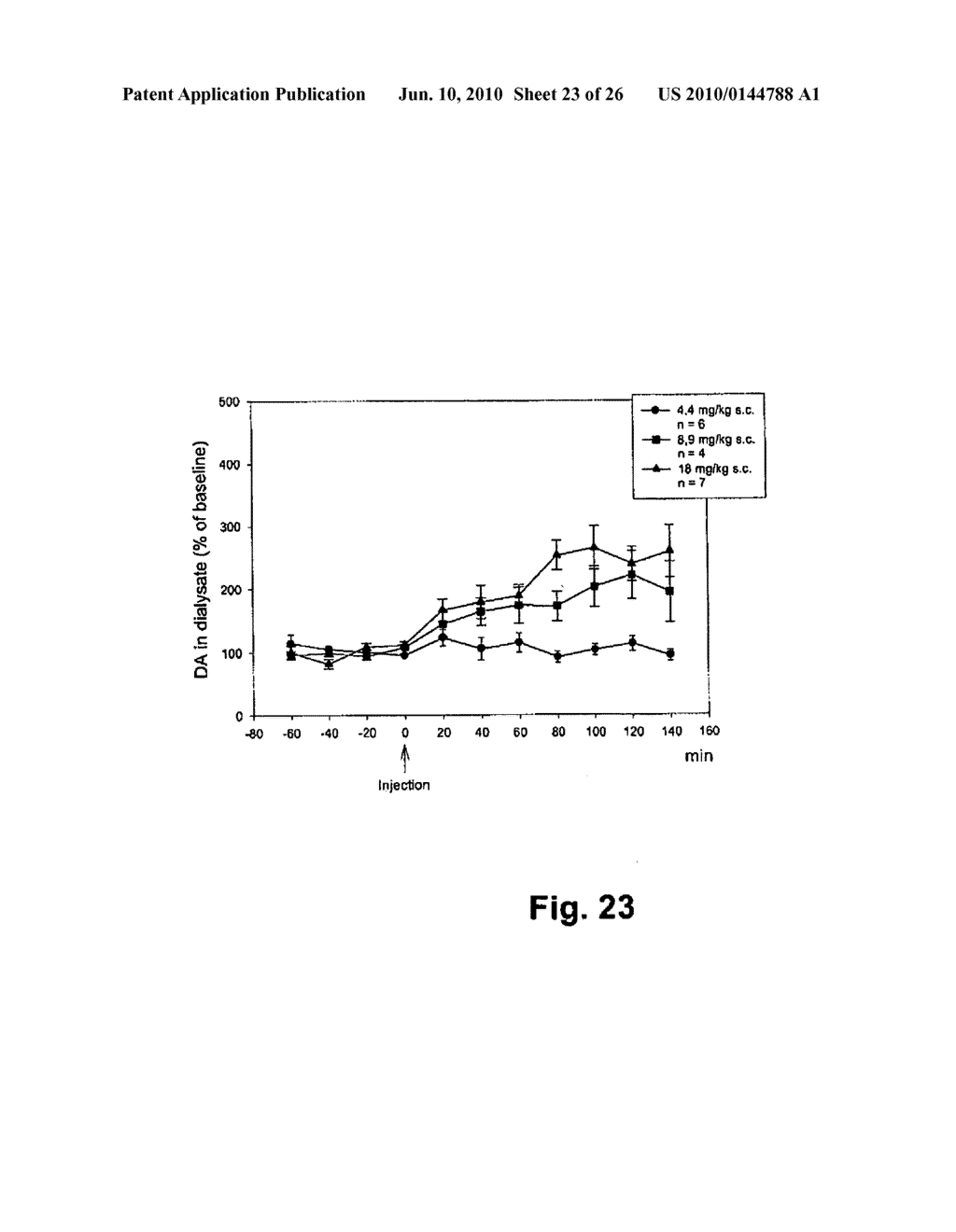 4- [2- (4-METHYLPHENYLSULFANYD-PHENYL] PIPERIDINE WITH COMBINED SEROTONIN AND NOREPINEPHRINE REUPTAKE INHIBITION FOR THE TREATMENT OF ADHD, MELANCHOLIA, TREATMENT RESISTENT DEPRESSION OR RESIDUAL SYMPTOMS IN DEPRESSION - diagram, schematic, and image 24