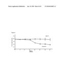 Use of Inhibitors of the Degradation of P27, in Particular Argyrin and Derivatives Thereof, for the Treatment of Proliferative Diseases diagram and image