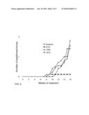 ANTI-CANCER OLIGODEOXYNUCLEOTIDES diagram and image