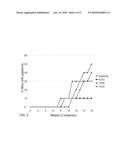 ANTI-CANCER OLIGODEOXYNUCLEOTIDES diagram and image