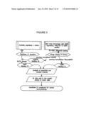 Methods for Modulating the Efficacy of Nucleic Acid Based Therapies diagram and image