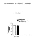 Methods for Modulating the Efficacy of Nucleic Acid Based Therapies diagram and image