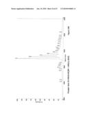 Methods for Modulating the Efficacy of Nucleic Acid Based Therapies diagram and image